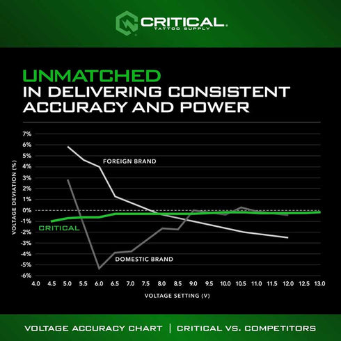CRITICAL|Connect V3 Battery