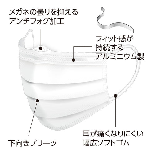 セーフマスク プレミア |アンチフォグ 50枚入