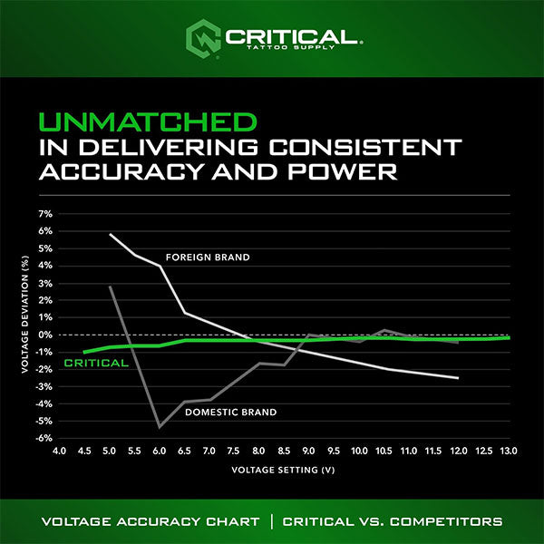 CRITICAL｜TORQUE PEN MACHINE | 3.5mm-FULL SET