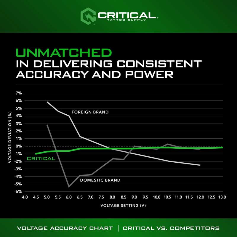 CRITICAL｜Connect V3 Battery