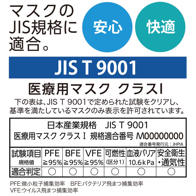 セーフマスク プレミア  ｜アンチフォグ 50枚入