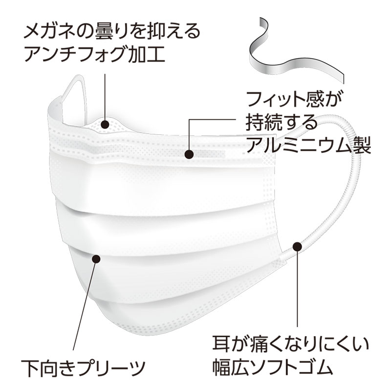 セーフマスク プレミア  ｜アンチフォグ 50枚入